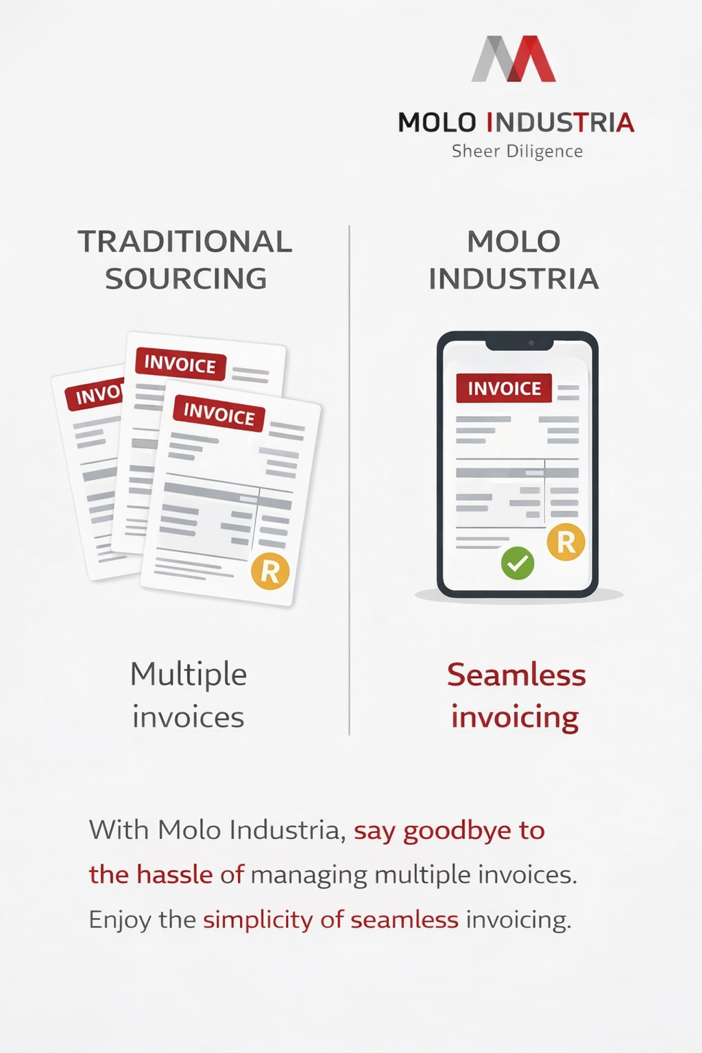 molo seamless invoicing